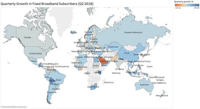 Broadband Subscribers Broadband Subscribers